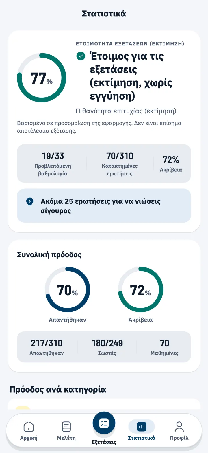 Στατιστικά με την εκτιμώμενη ετοιμότητα εξετάσεων