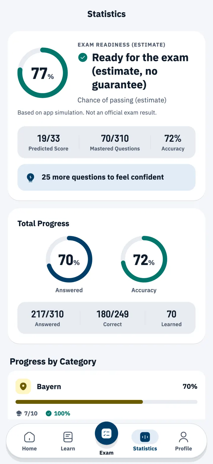 Statistics with the estimated exam readiness