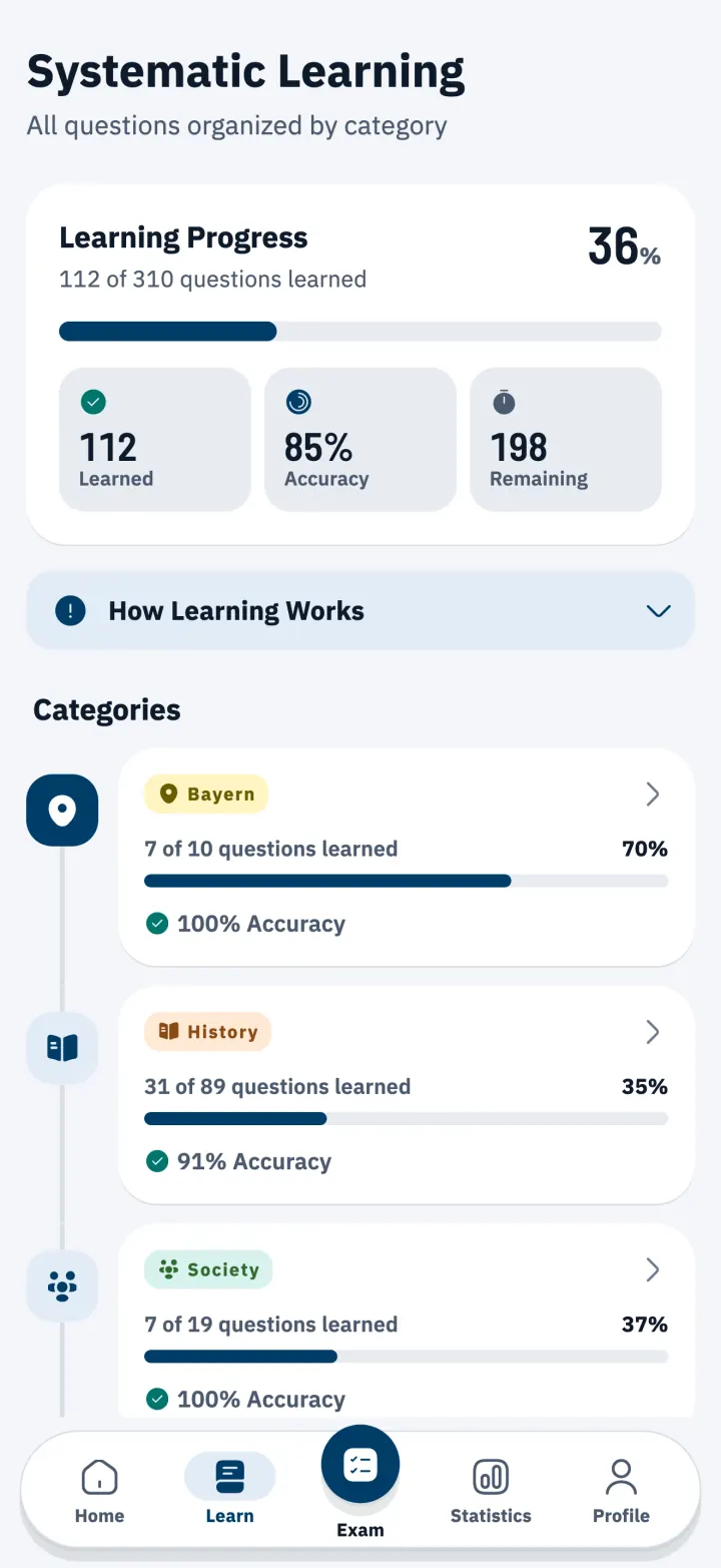 Study Hub with the Einbürgerungstest questions sorted by topic