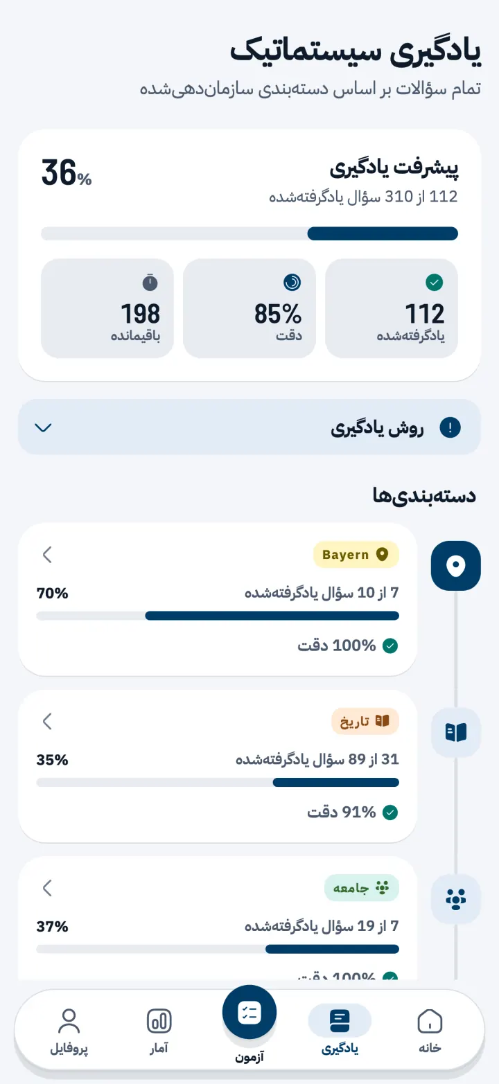 مرکز مطالعه با سؤال‌های آزمون تابعیت (Einbürgerungstest) بر اساس موضوع