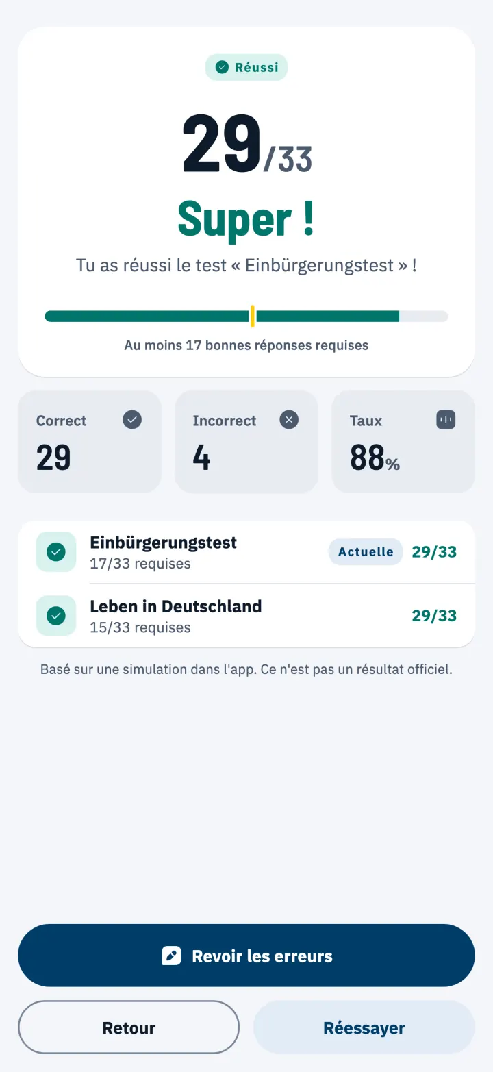 Résultat d’un examen blanc de 33 questions : 29 bonnes réponses