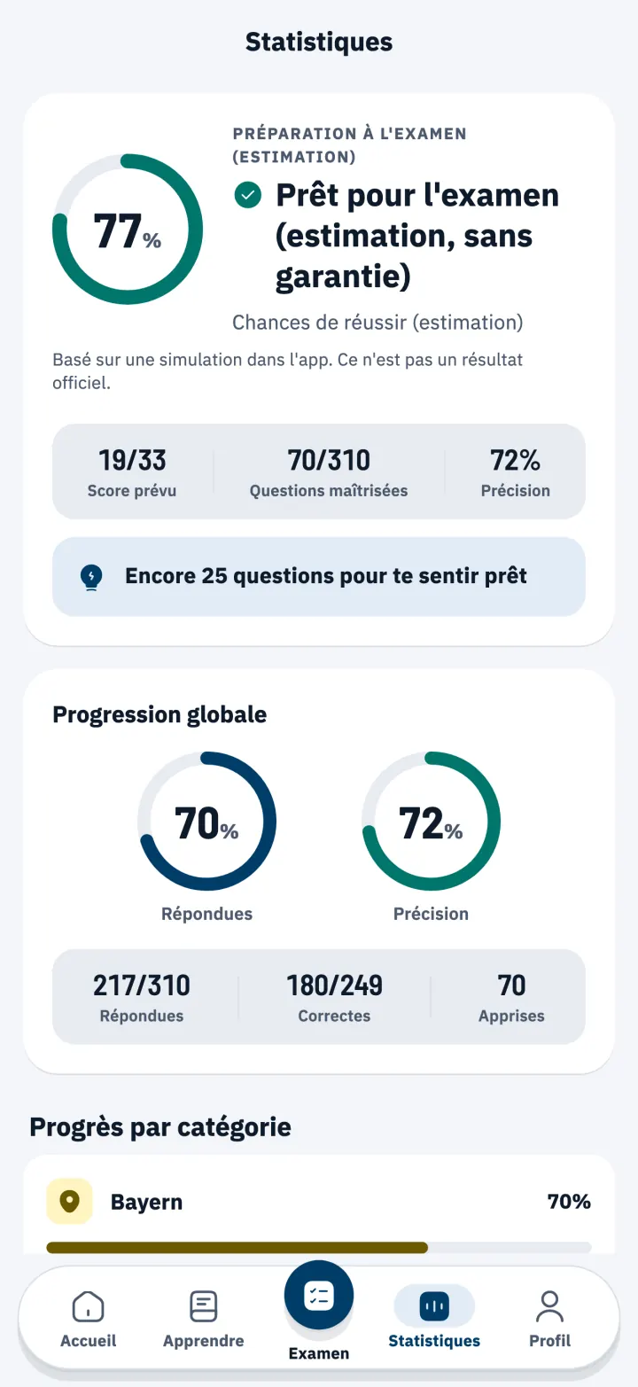 Statistiques avec l’estimation de la préparation à l’examen