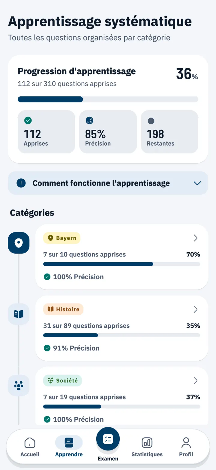 Centre d’étude avec les questions de l’Einbürgerungstest classées par thème