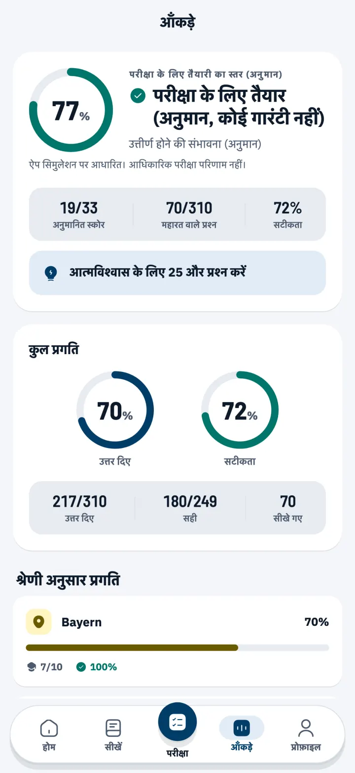 आँकड़े, परीक्षा की तैयारी के अनुमानित स्तर के साथ