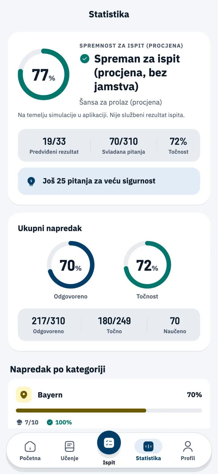 Statistika s procijenjenom spremnošću za ispit