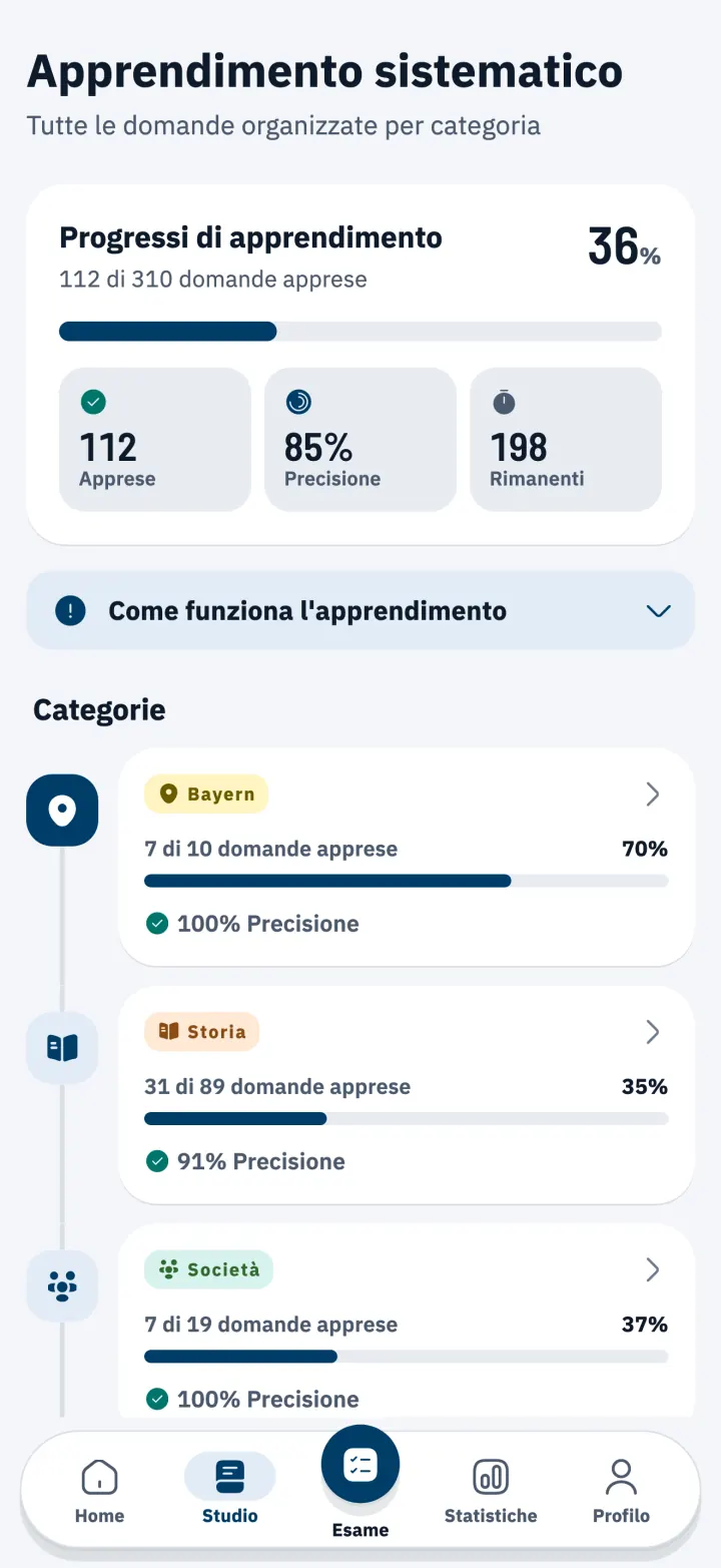 Centro studio con le domande dell’Einbürgerungstest ordinate per argomento