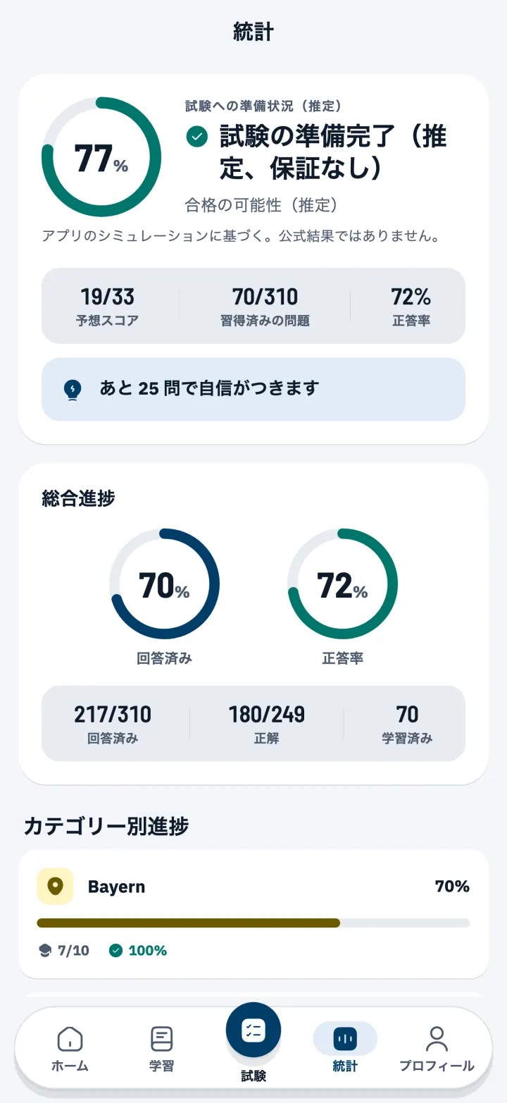 試験への準備状況(推定)が表示された統計画面