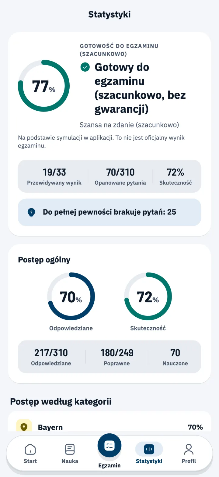 Statystyki z szacowaną gotowością do egzaminu