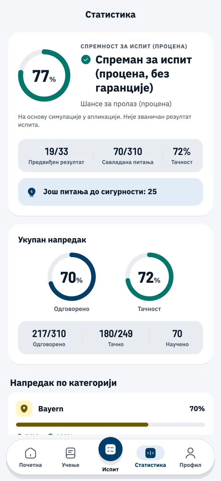Статистика са процењеном спремношћу за испит