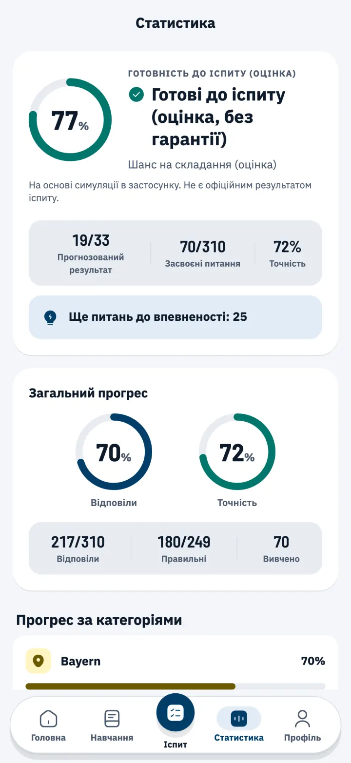 Статистика з оцінкою готовності до іспиту