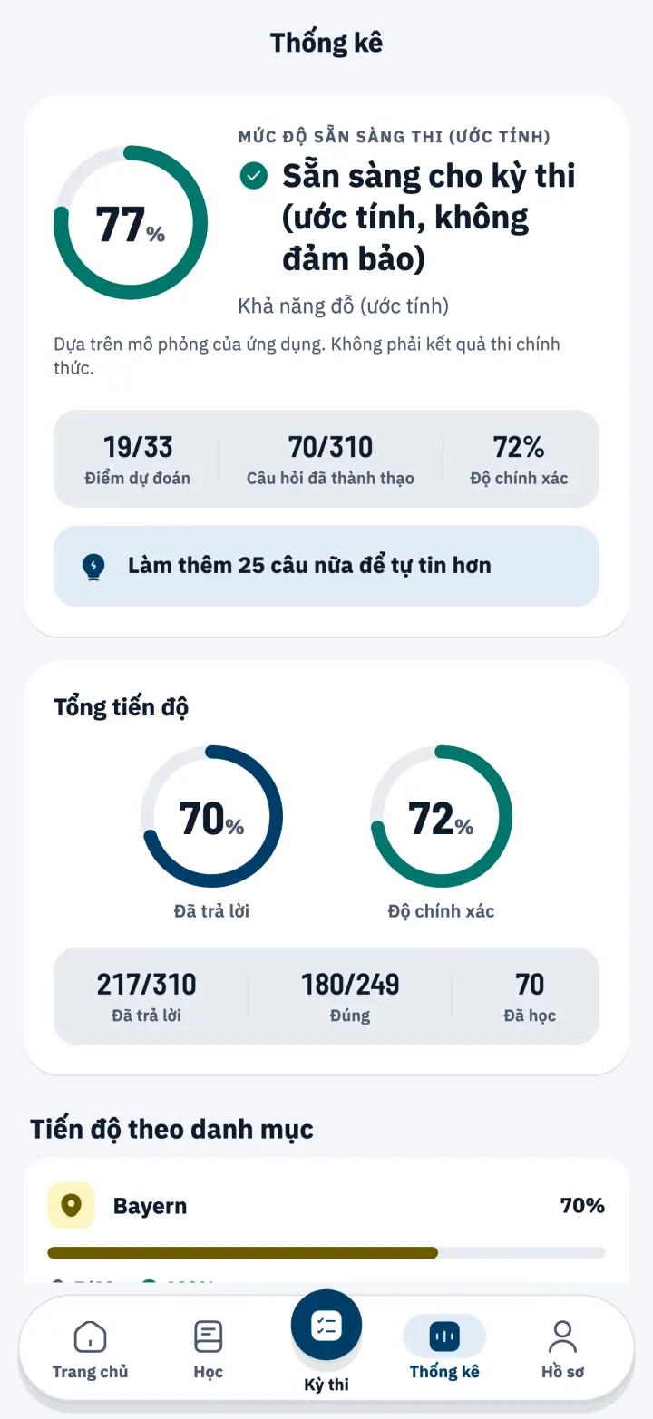 Thống kê với mức độ sẵn sàng thi ước tính